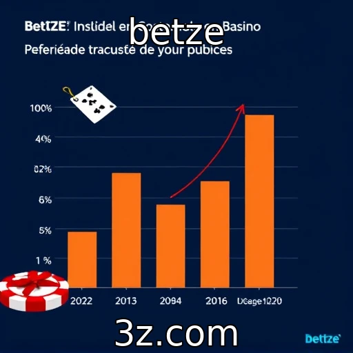Percepção dos consumidores sobre jogos de azar